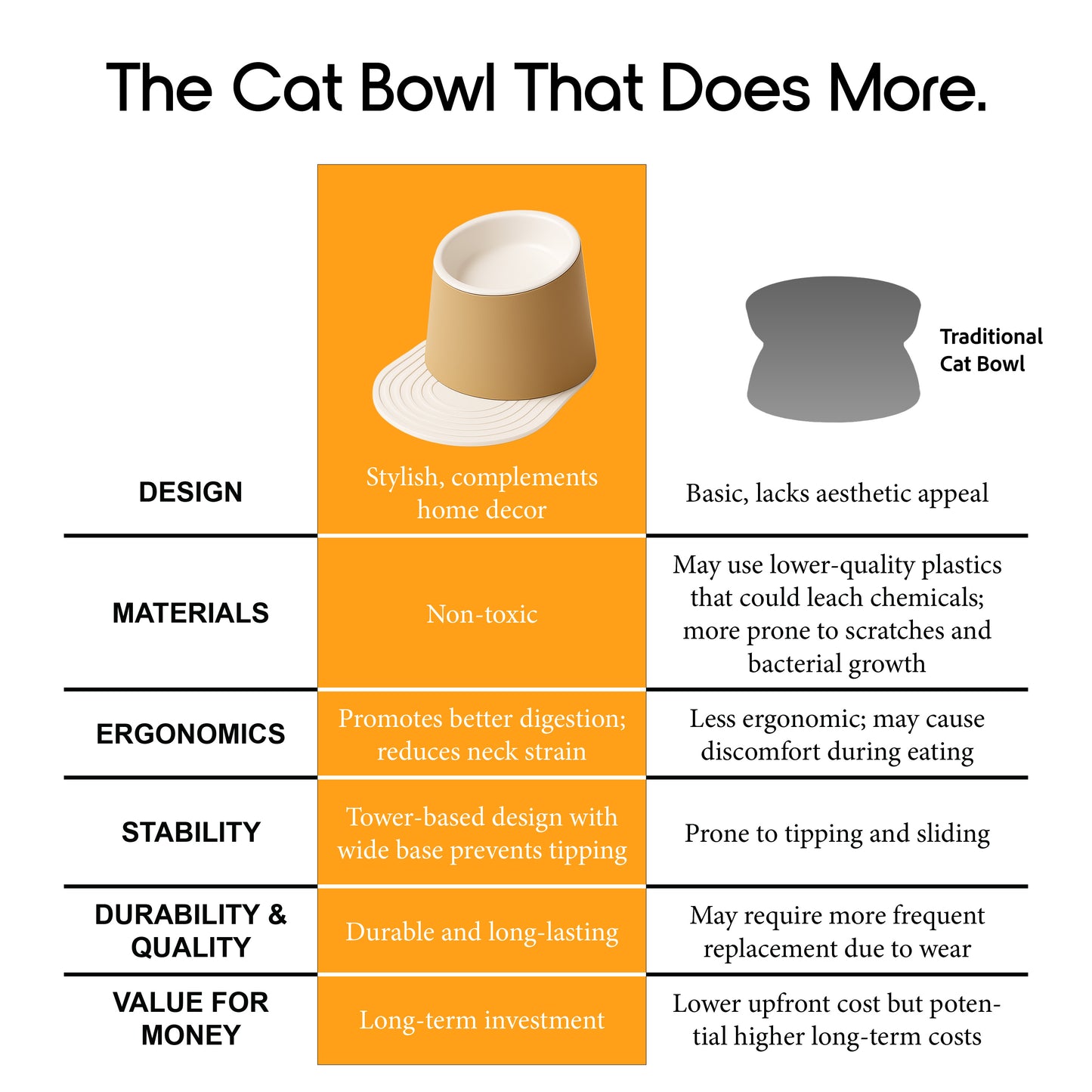 KatHouse™ Elevated Cat Bowl (V2)