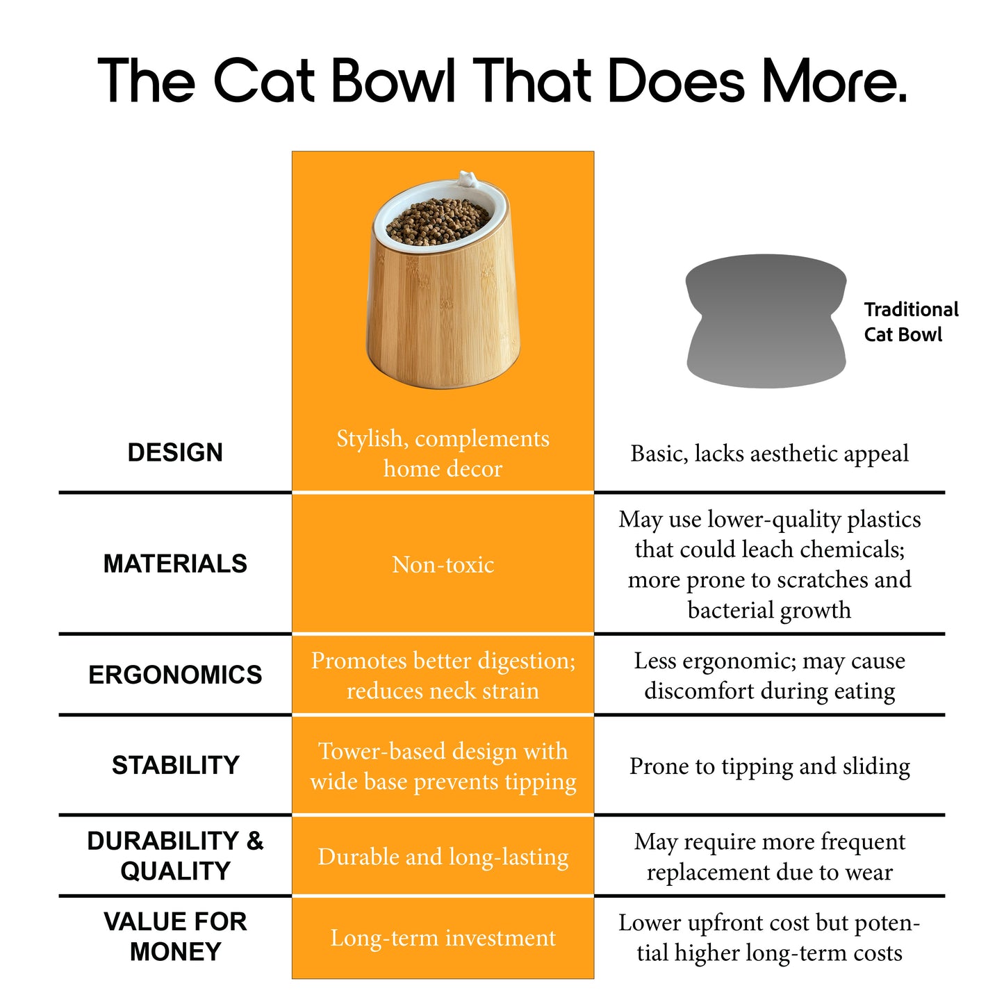 KatHouse™ Elevated Cat Bowl